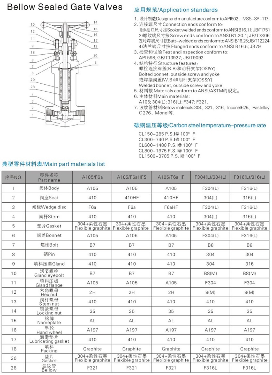 Bellow Seal Gate Valves Bellow Seal Gate Valves